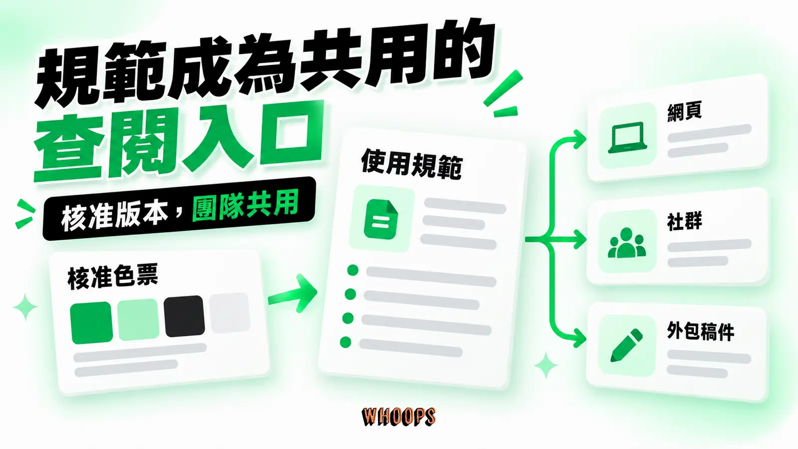 共用的色彩規範與資產入口，可協助團隊取用核准版本。
