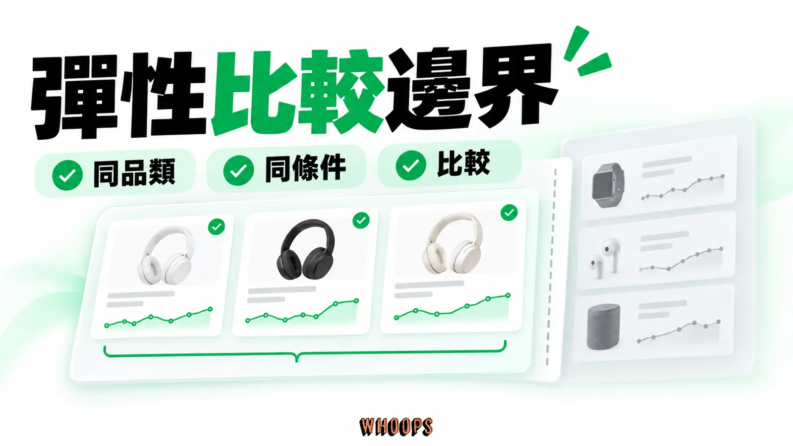 同品牌彈性須對照相近品類、價格帶與時期;跨研究平均放在不同層級。 圖內短標:同品類、同條件、比較。
