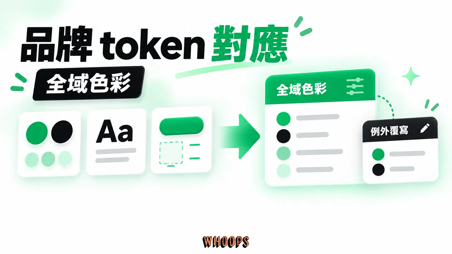 品牌 token 對應：色彩、字體、按鈕與間距對應 Astra 全域設定及例外覆寫。