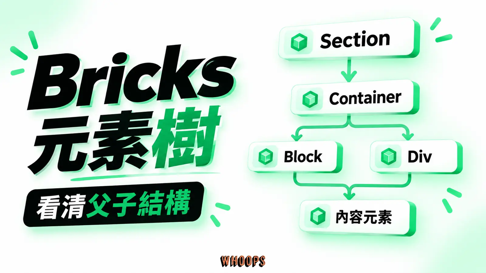 Bricks 的元素樹:Section、Container、內容元素