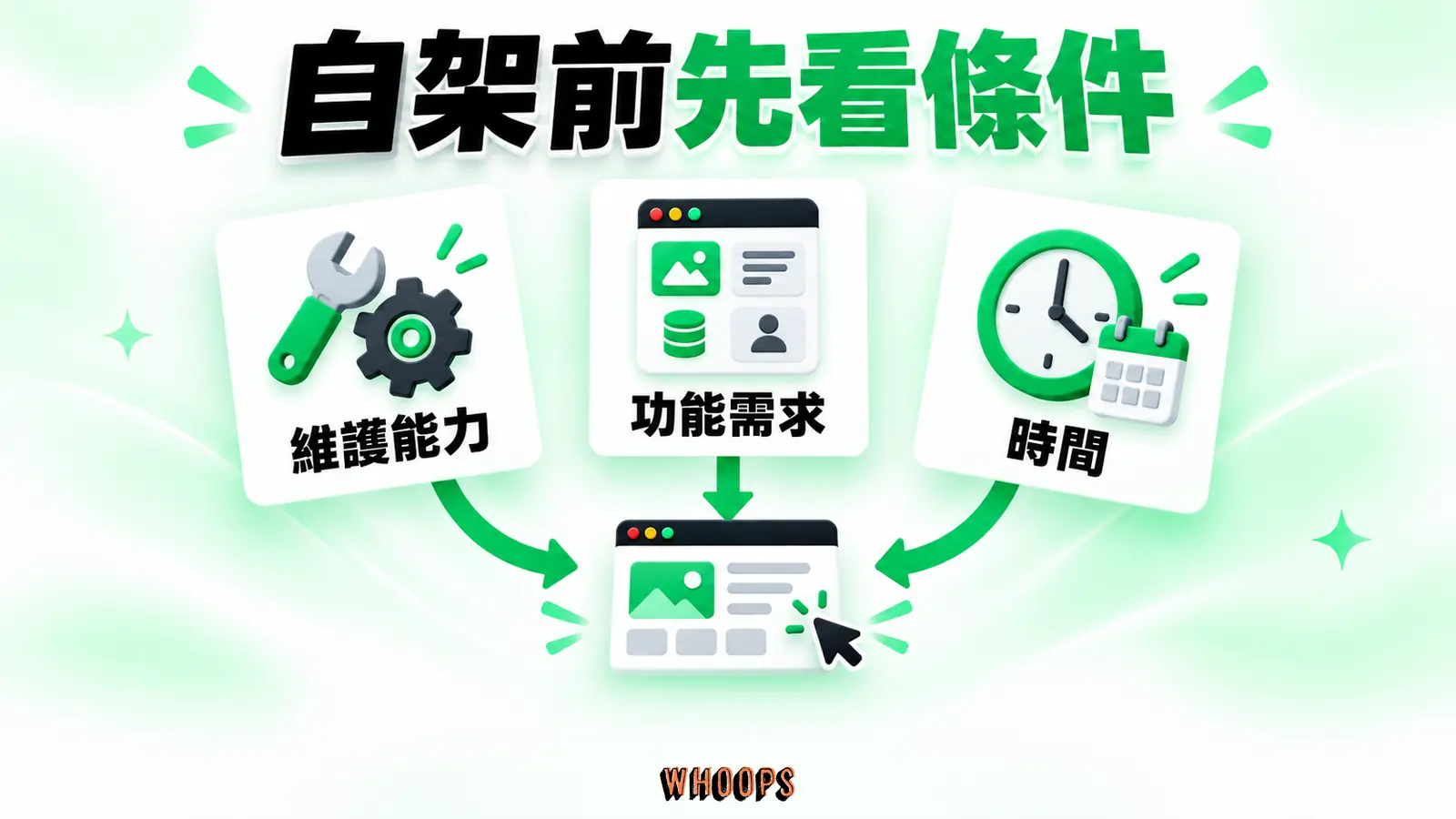 自架前先看條件:維護能力、功能需求、時間