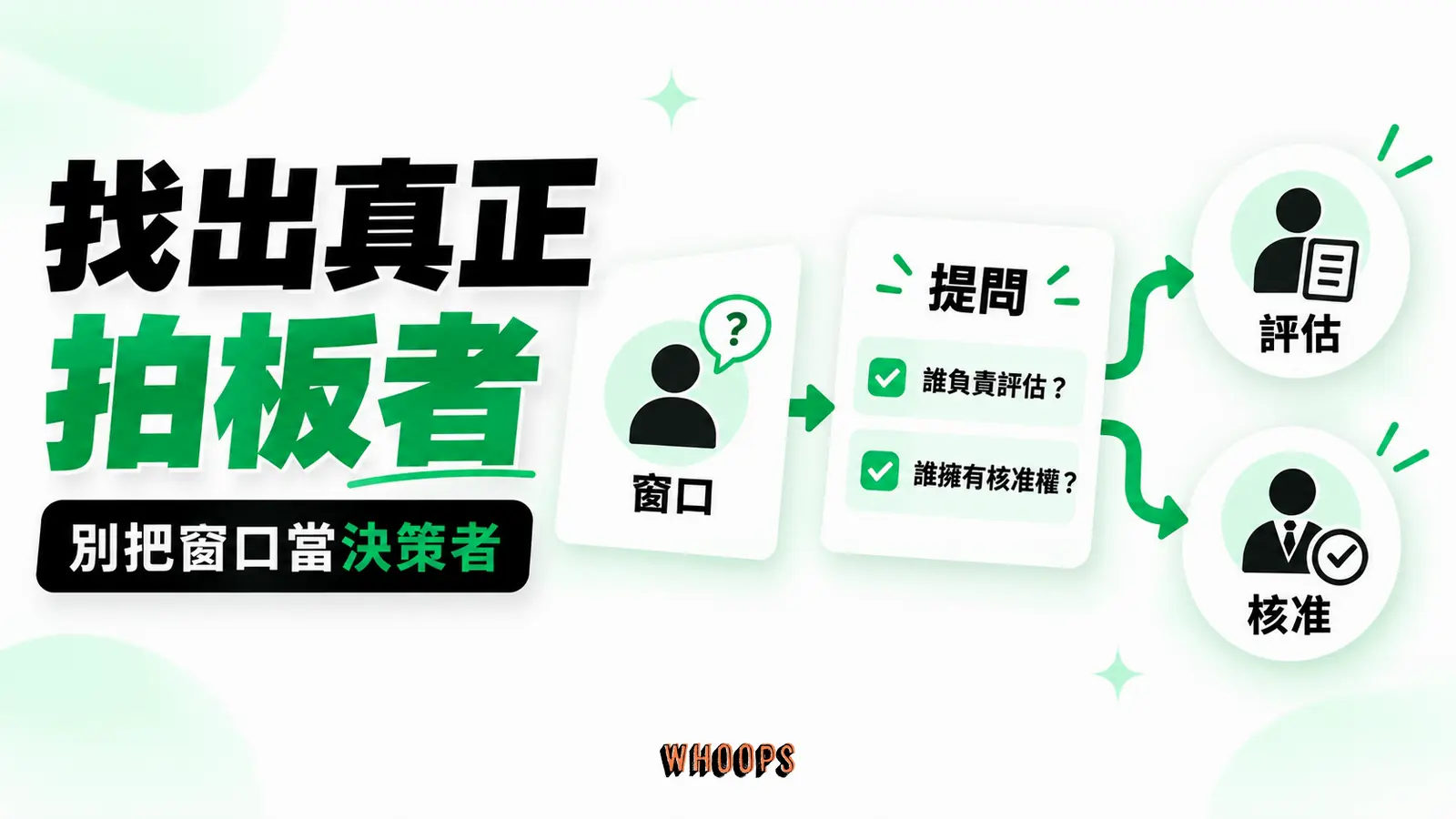 從窗口提問逐步確認評估、核准與把關流程，避免用職稱直接推斷權力。