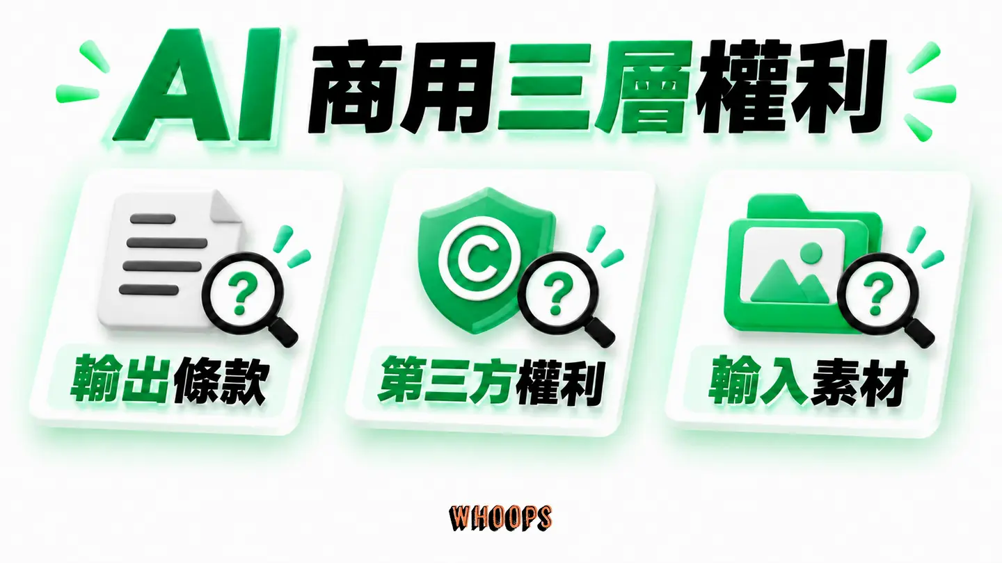 AI 商用三層權利:Canva AI 輸出條款、第三方權利與上傳素材授權分開核對,不能只看一份聲明。