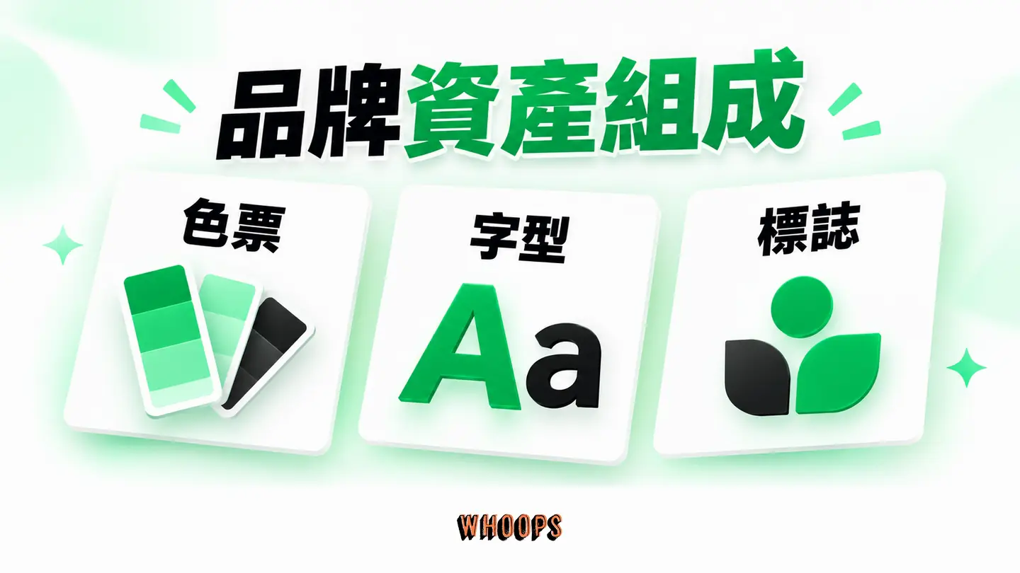 品牌資產組成：品牌色、字型及標誌版本放入 Brand Kit。
