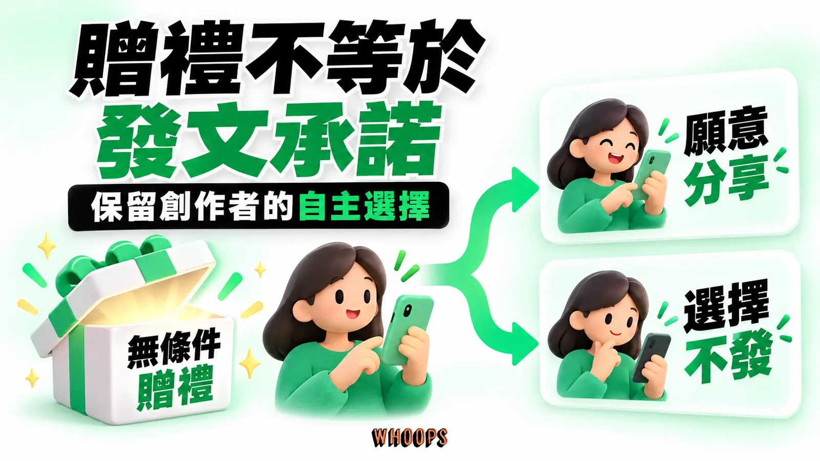 無條件贈禮後,創作者可以願意分享,也可以選擇不發文,兩個選項同等呈現。