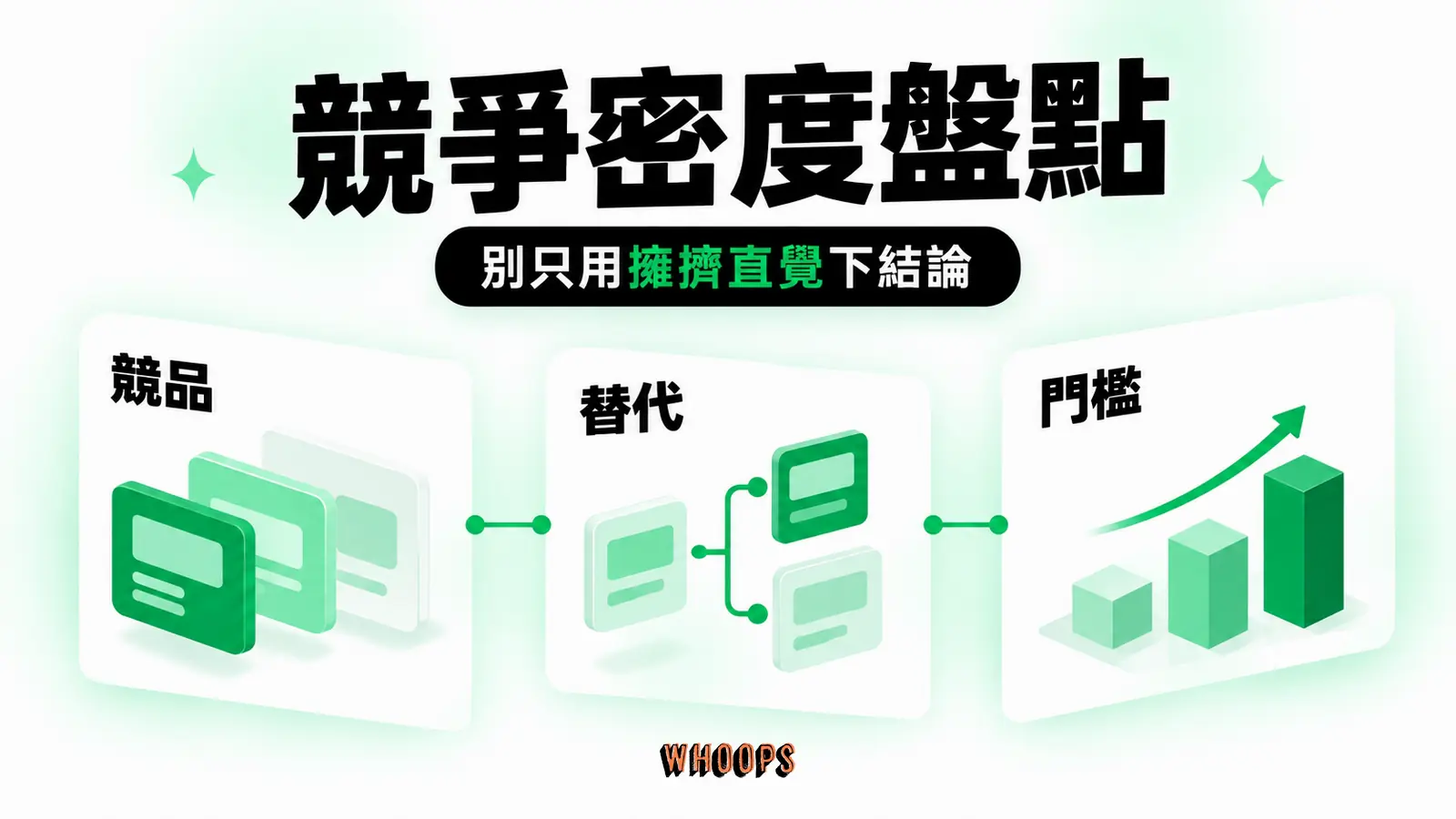 同品類競品、替代品與進入門檻三個角度檢查,不用「擁擠」直覺定論。