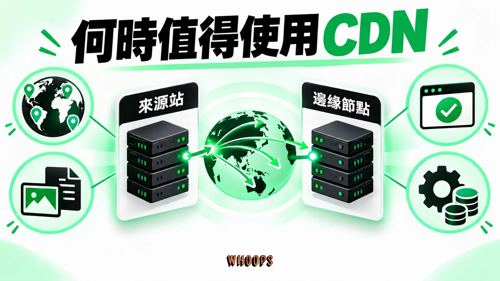 何時值得使用 CDN：訪客地域、資源型態、快取命中與管理成本四項判斷。