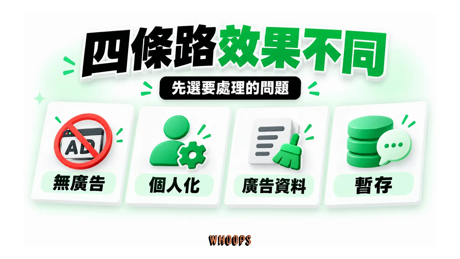 無廣告、個人化、廣告資料與暫存四個控制入口
