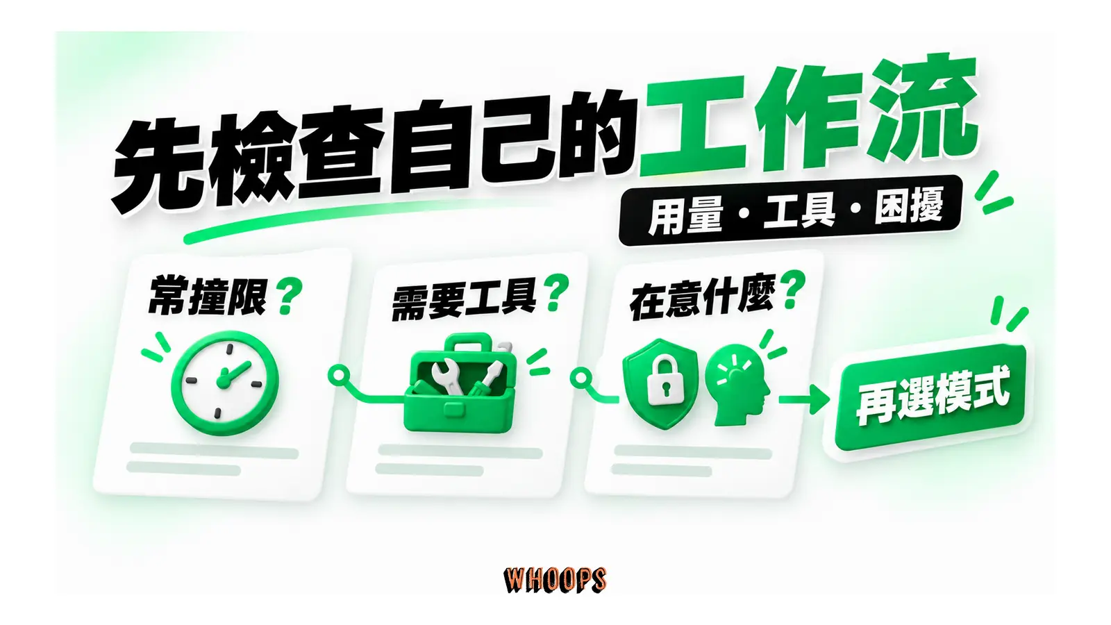 用量、工具需求與困擾類型連到模式選擇