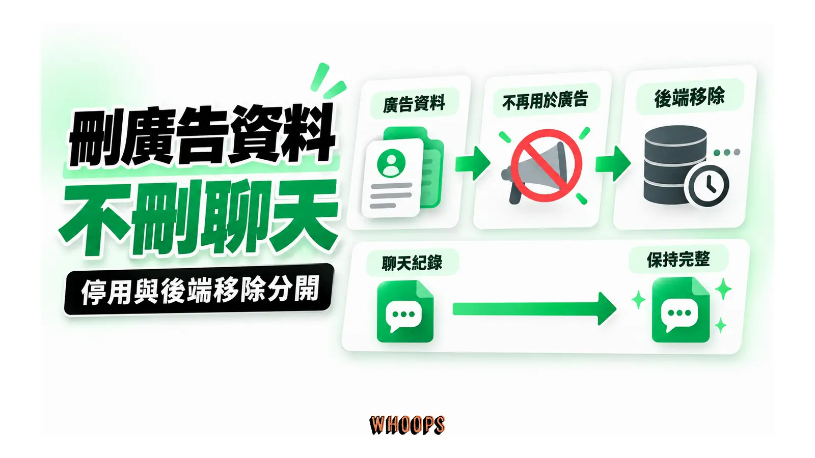 廣告資料停止使用並待後端移除,聊天紀錄保持完整