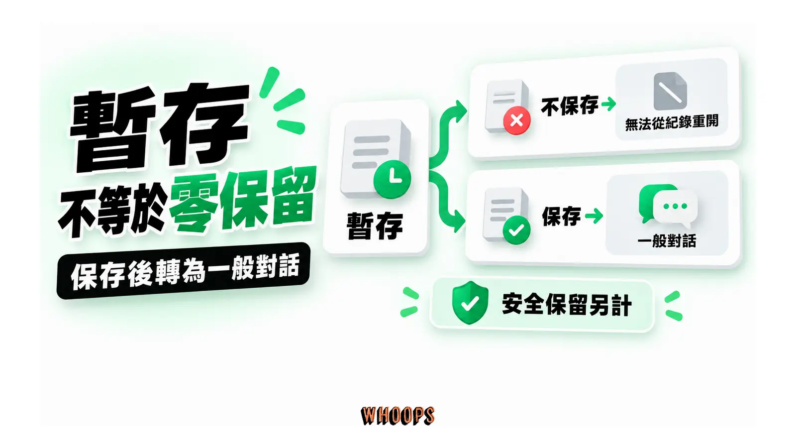 暫存依保存與否分流,一般對話與安全保留規則另行適用
