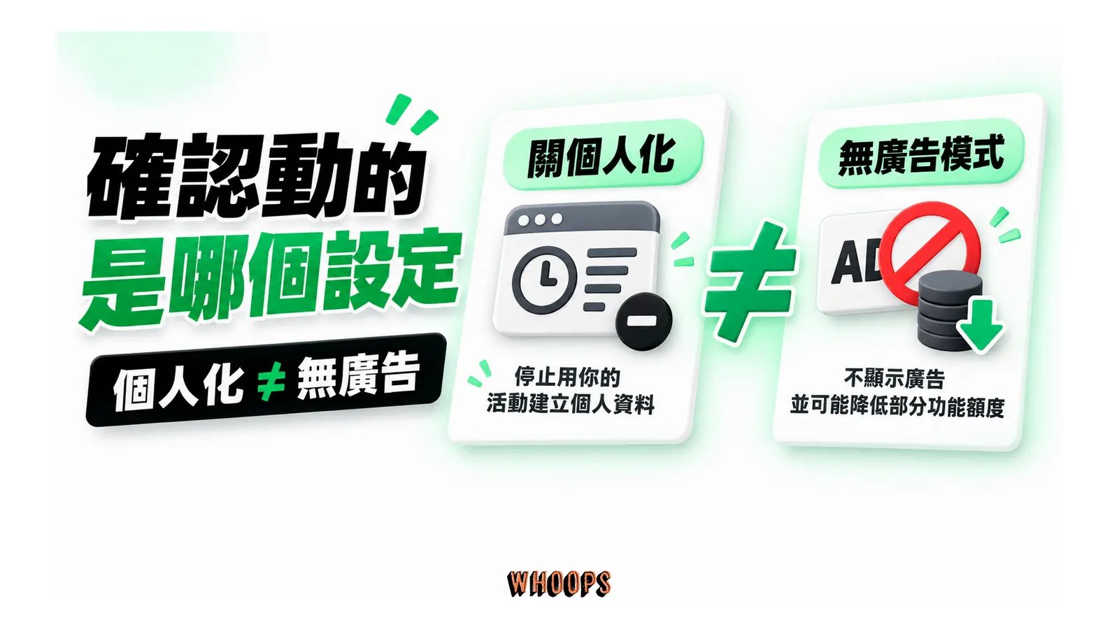 關個人化與無廣告模式以不等號區分