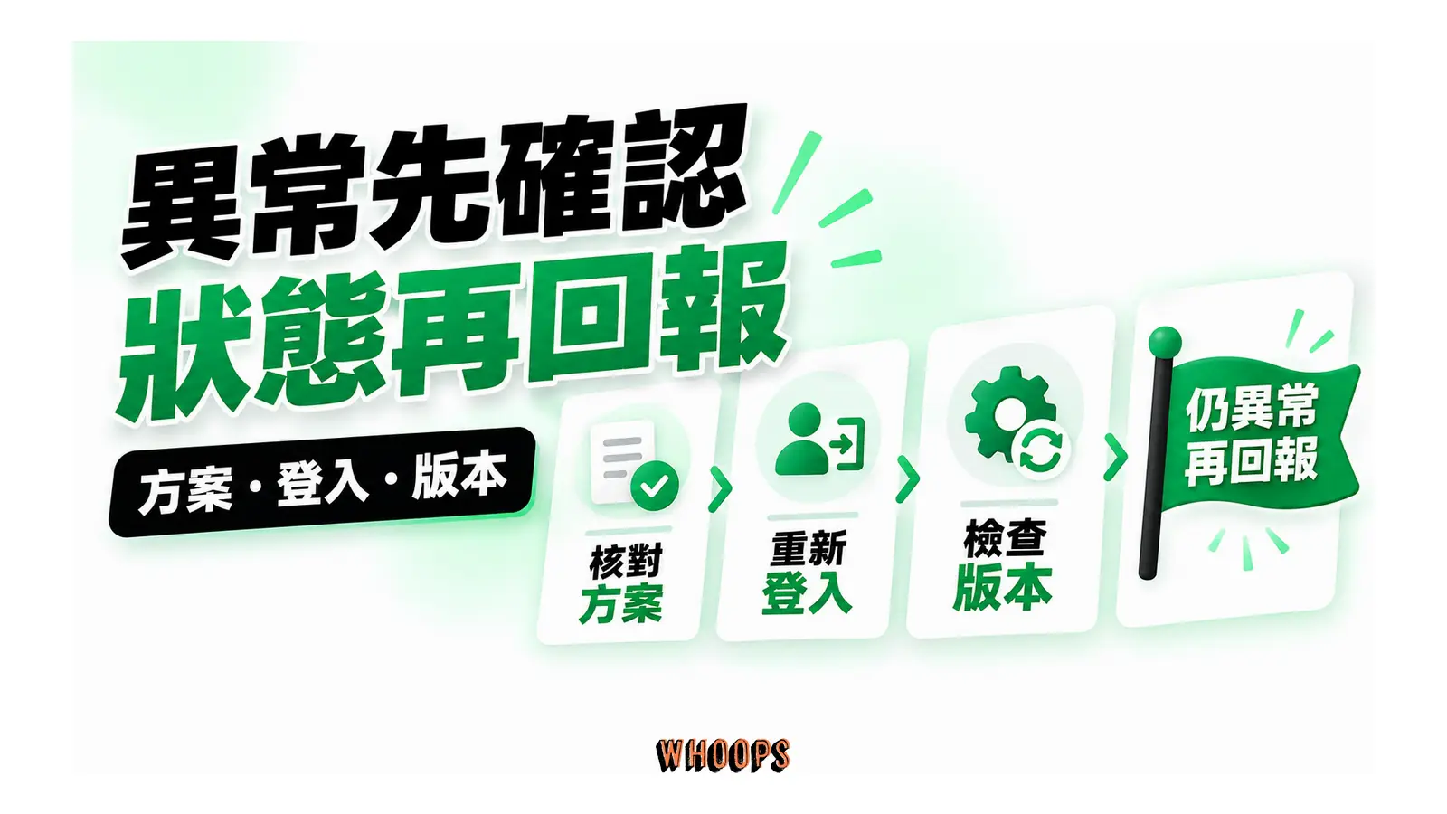 方案、登入與版本檢查後,持續異常才送回報