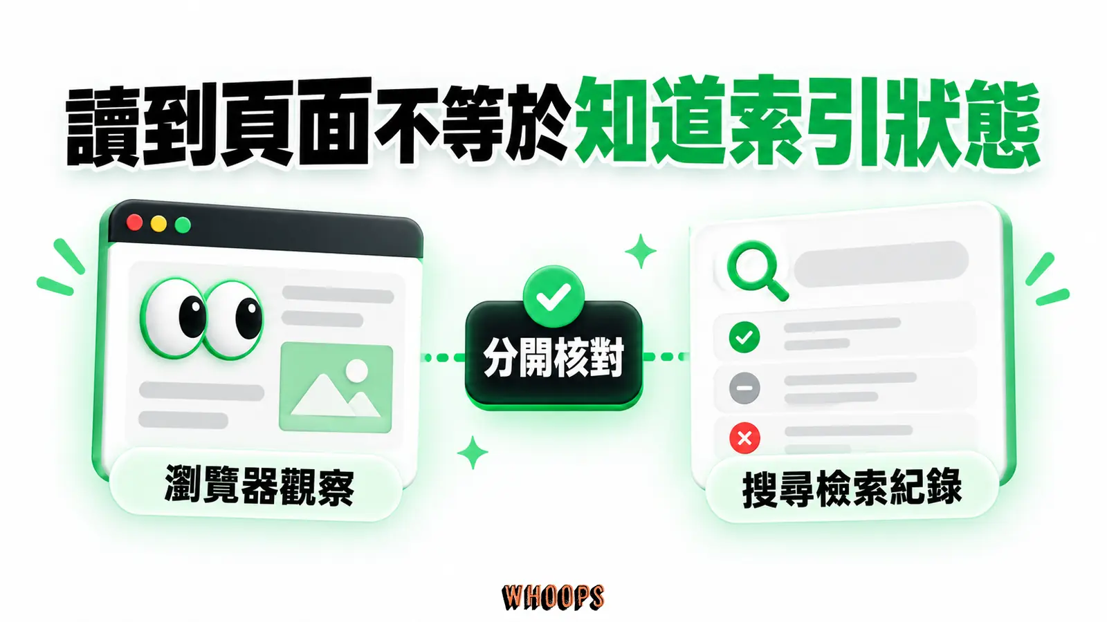 讀到頁面不等於知道索引狀態:瀏覽器觀察、搜尋檢索紀錄、分開核對