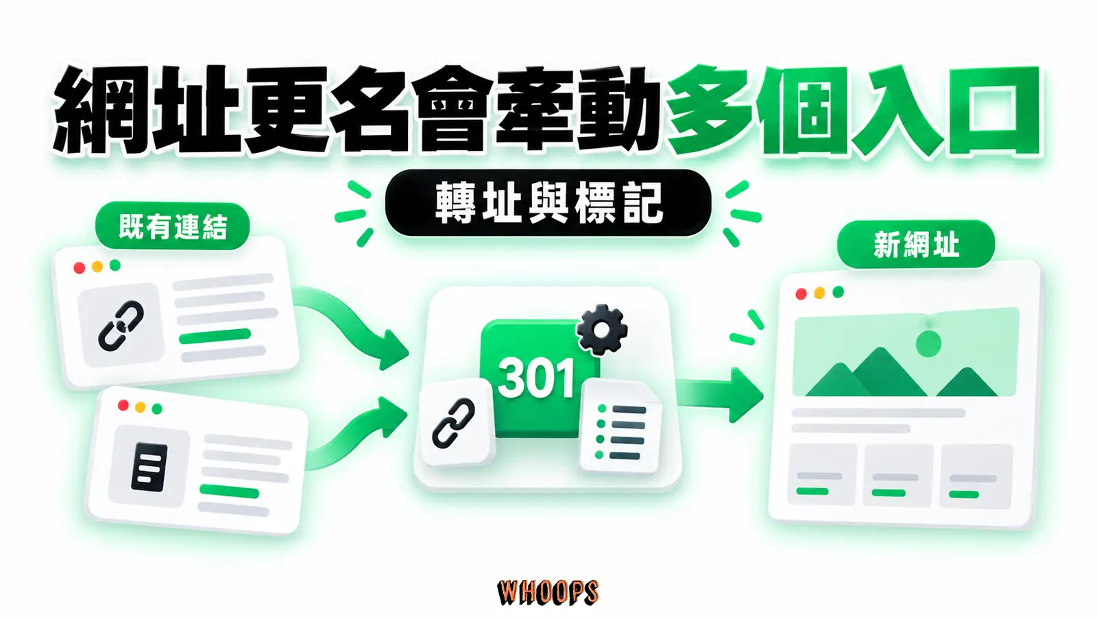 網址更名會牽動多個入口:既有連結、新網址、轉址與標記