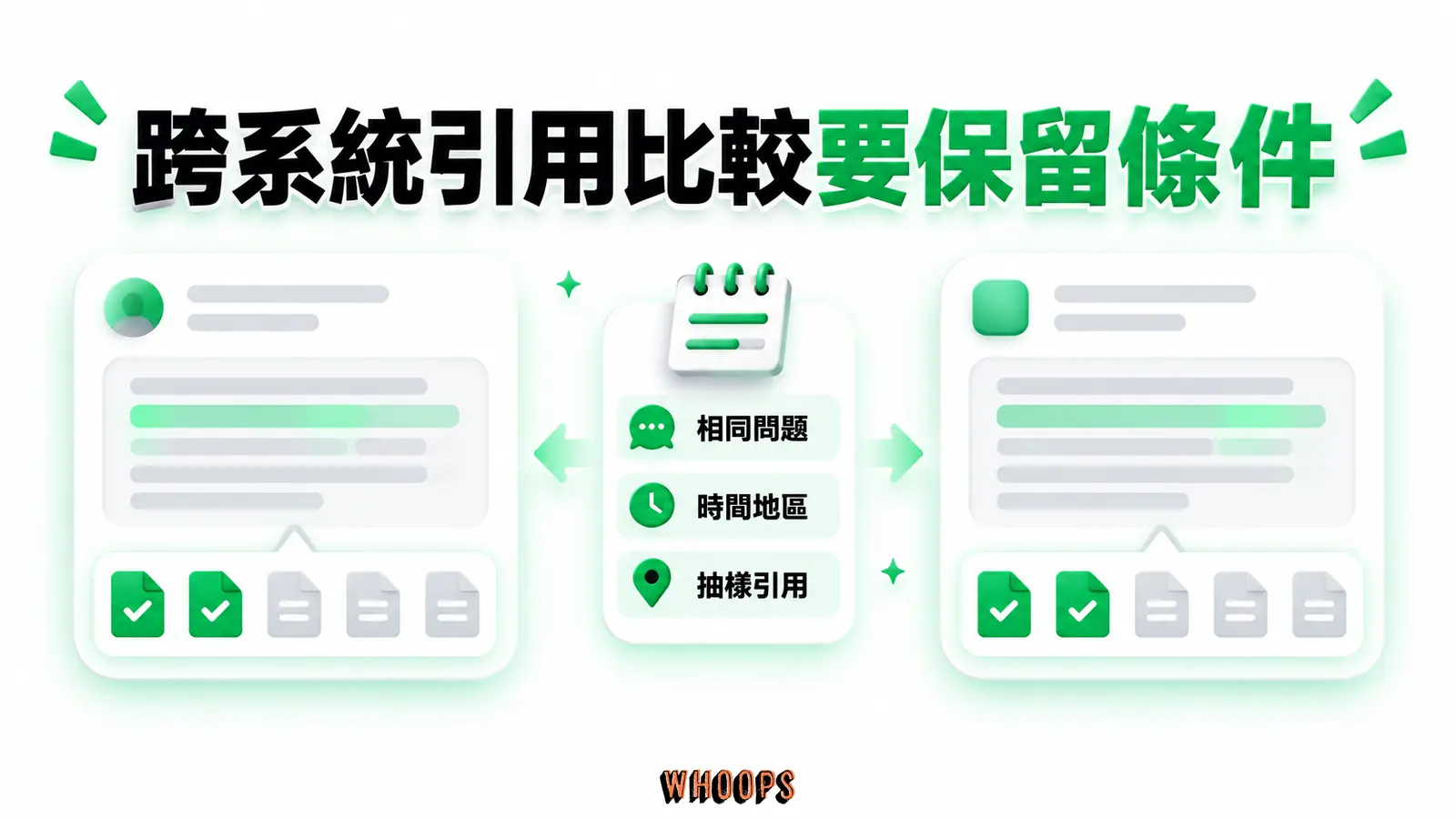跨系統引用比較要保留條件:相同問題、時間地區、抽樣引用