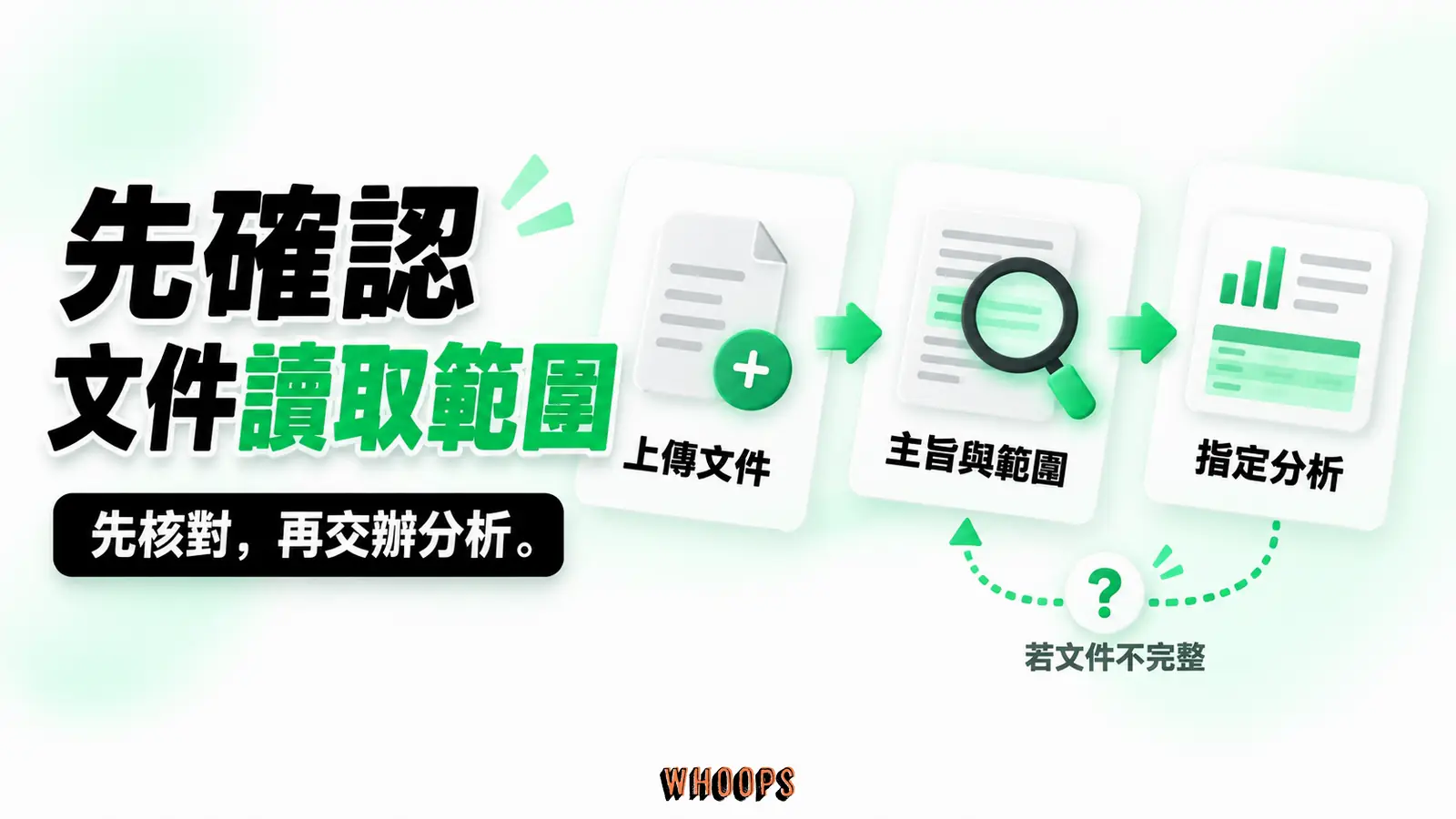 先確認文件讀取範圍：上傳文件、主旨與範圍、指定分析