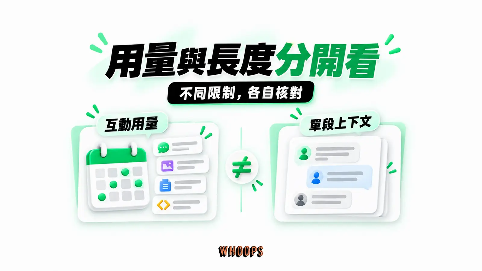 用量與長度分開看:互動用量、單段上下文、不同限制