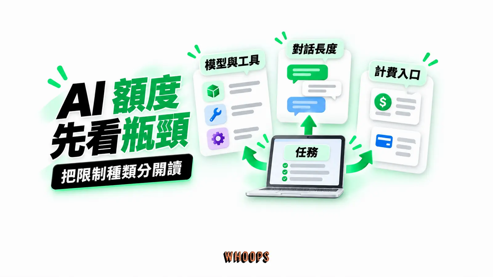 AI 額度先看瓶頸 AI 額度先看瓶頸:模型與工具、對話長度、計費入口
