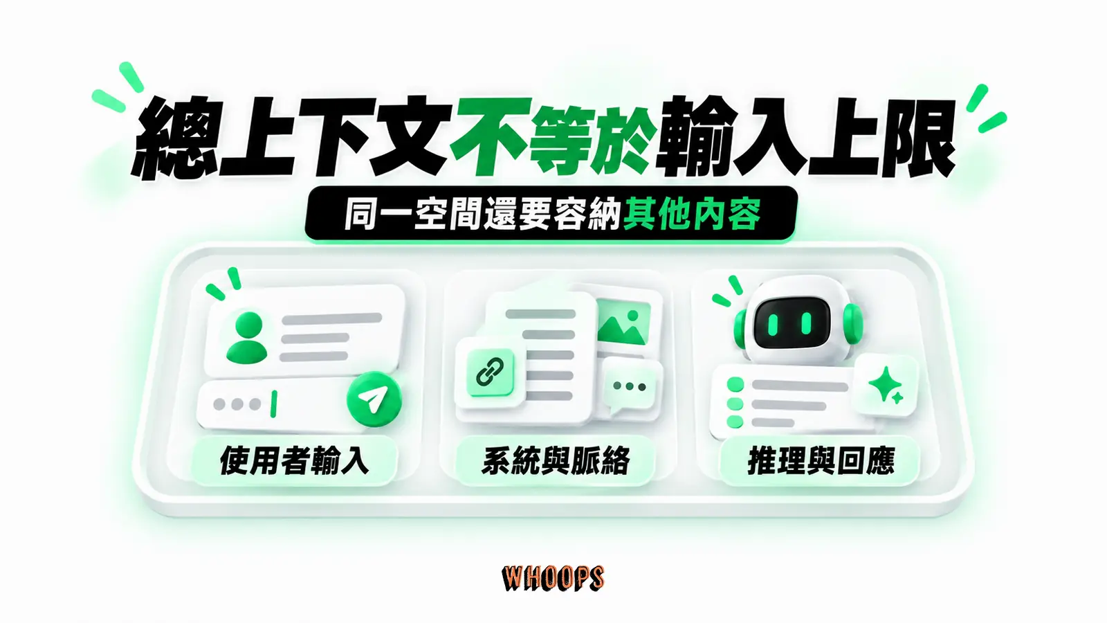 總上下文不等於輸入上限:使用者輸入、系統與脈絡、推理與回應