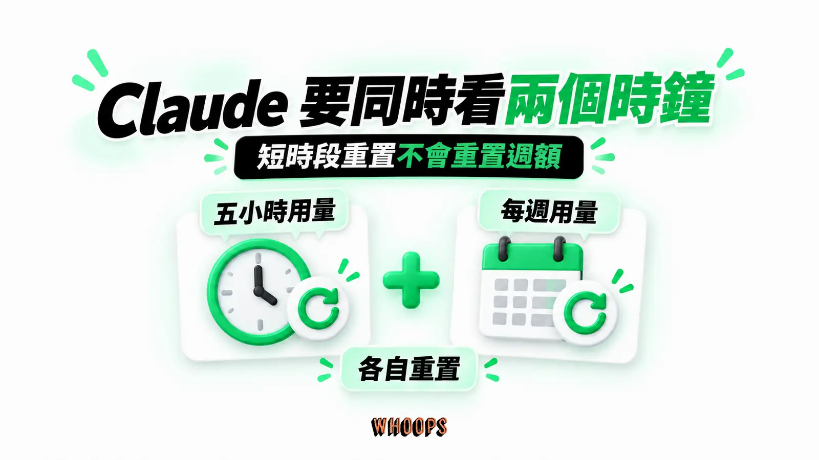 Claude 要同時看兩個時鐘:五小時用量、每週用量、各自重置
