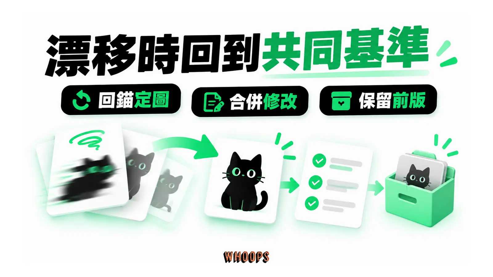 漂移時回到共同基準的解說圖，呈現回錨定圖；合併修改；保留前版。