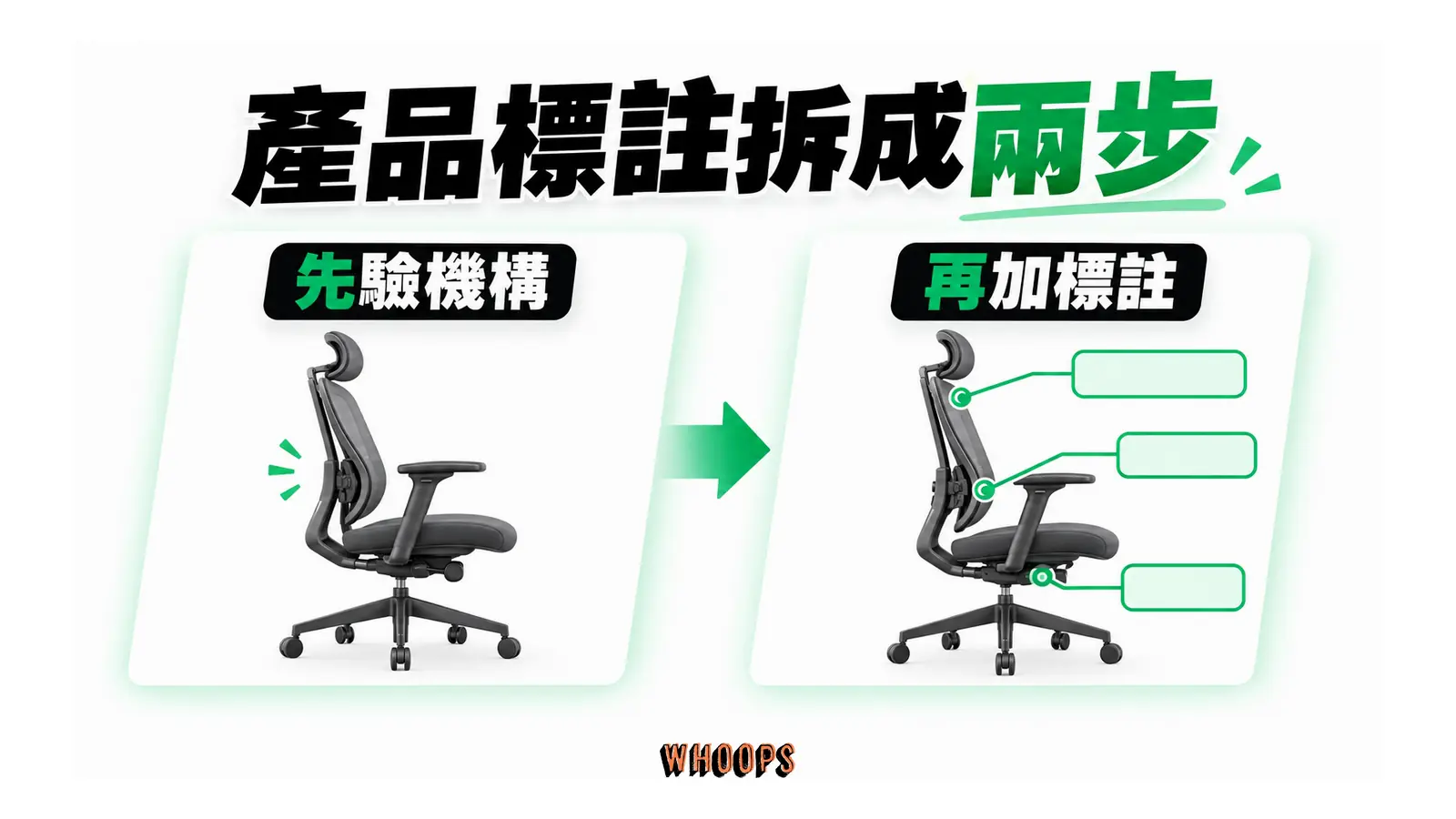 產品標註拆成兩步的解說圖，呈現先驗機構；再加標註。