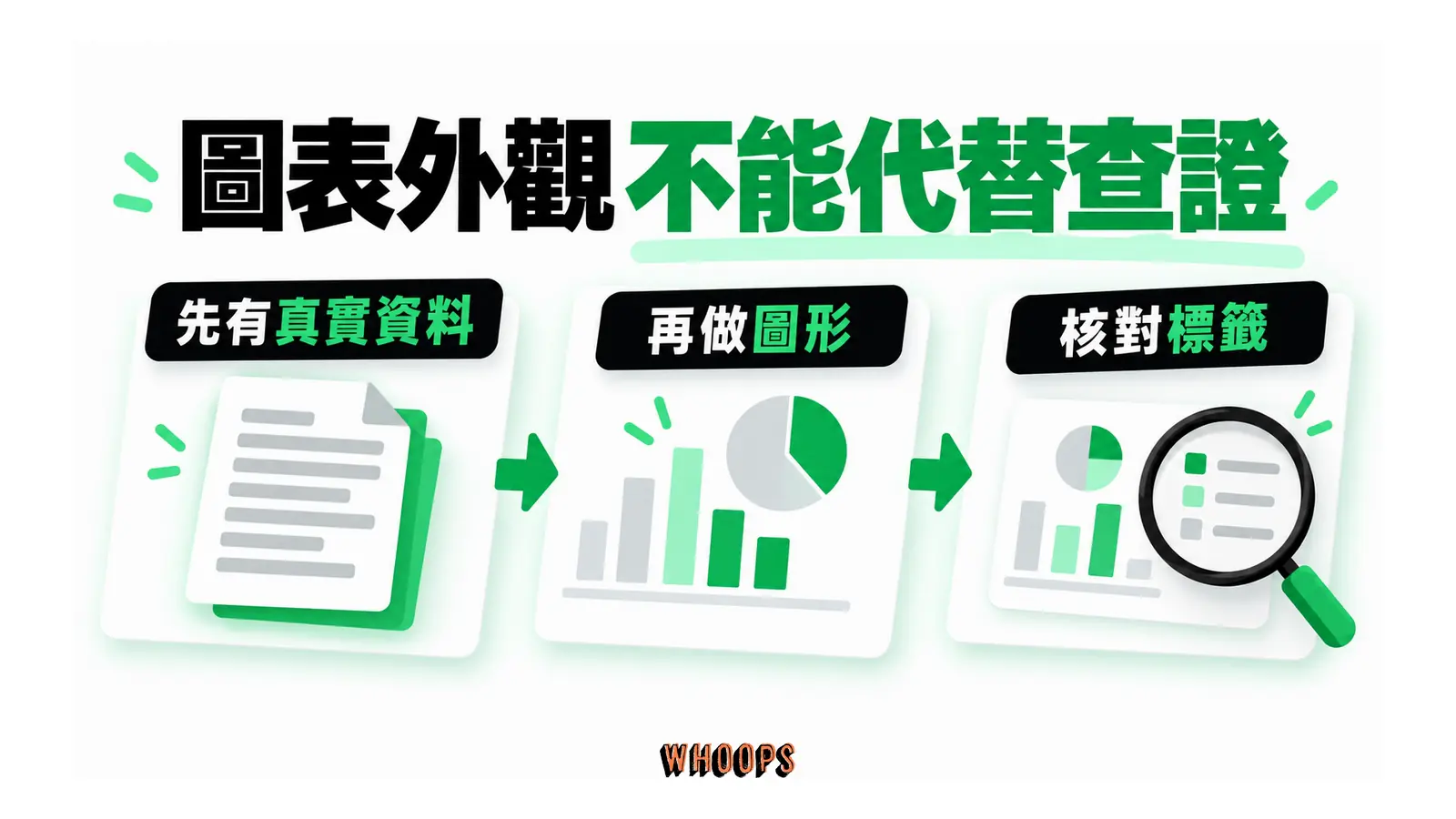 圖表外觀不能代替查證的解說圖，呈現先有真實資料；再做圖形；核對標籤。