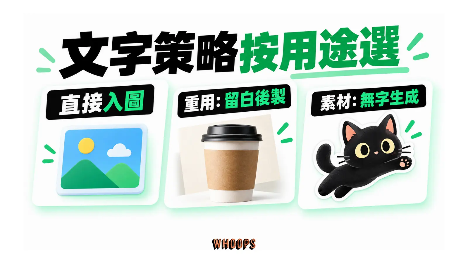 文字策略按用途選的解說圖，呈現短標：直接入圖；重用：留白後製；素材：無字生成。