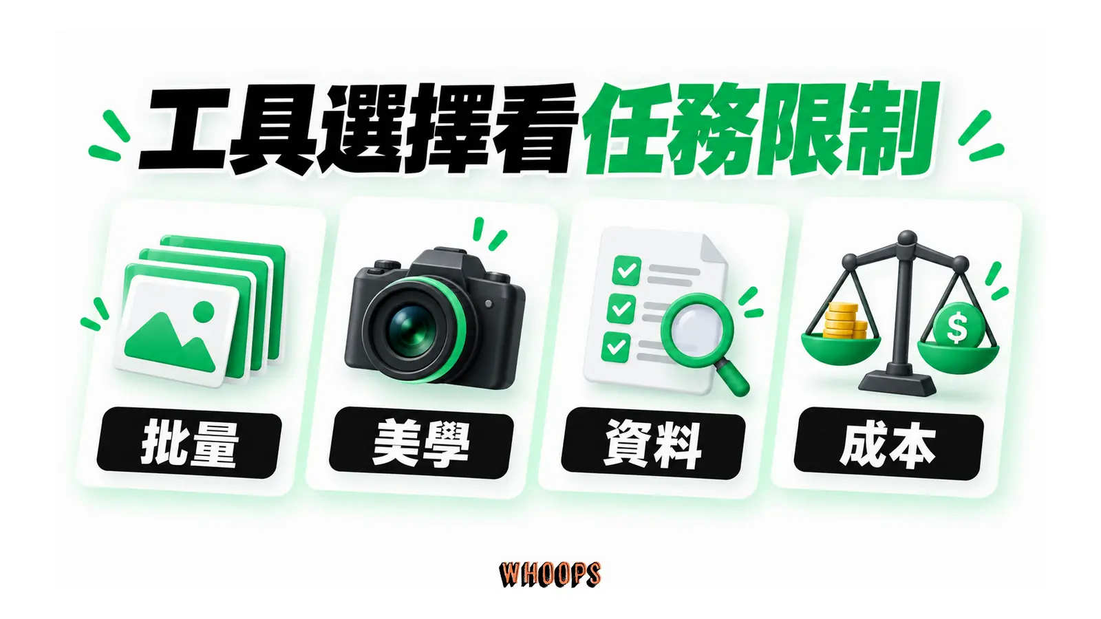 工具選擇看任務限制的解說圖，呈現批量；美學；資料；成本。