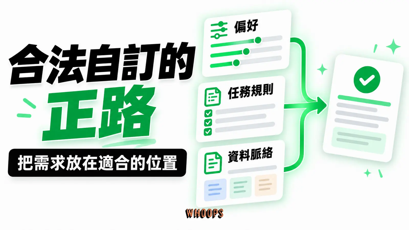 合法自訂的正路:偏好、任務規則、資料脈絡
