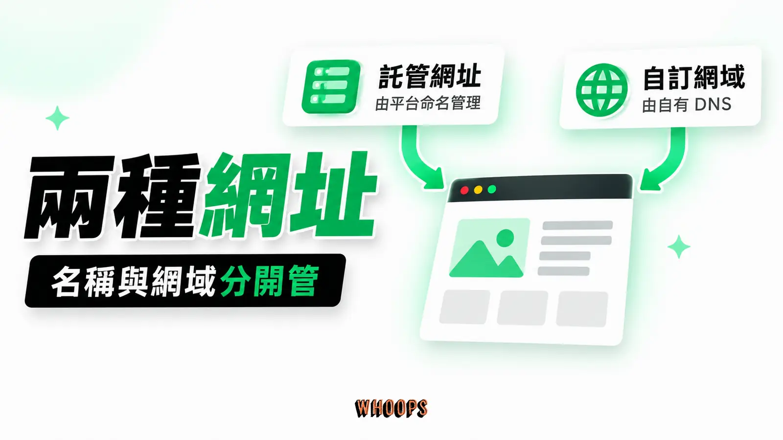 託管網址與自訂網域分開管理:託管網址、自有網域DNS、同一Site