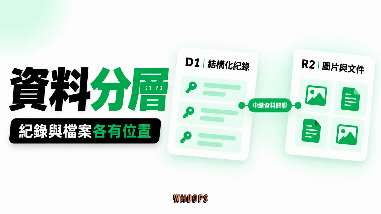 檔案與可搜尋資料可以分層:結構化紀錄、檔案物件、中繼資料關聯