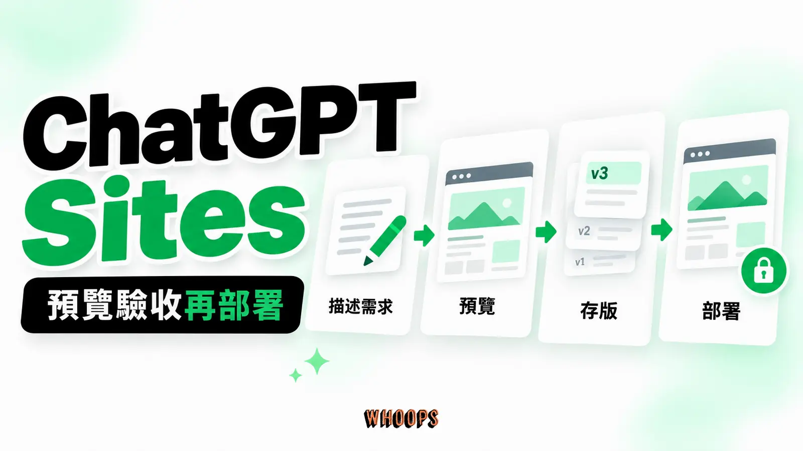 ChatGPT Sites ChatGPT Sites:需求描述、私人預覽、版本部署