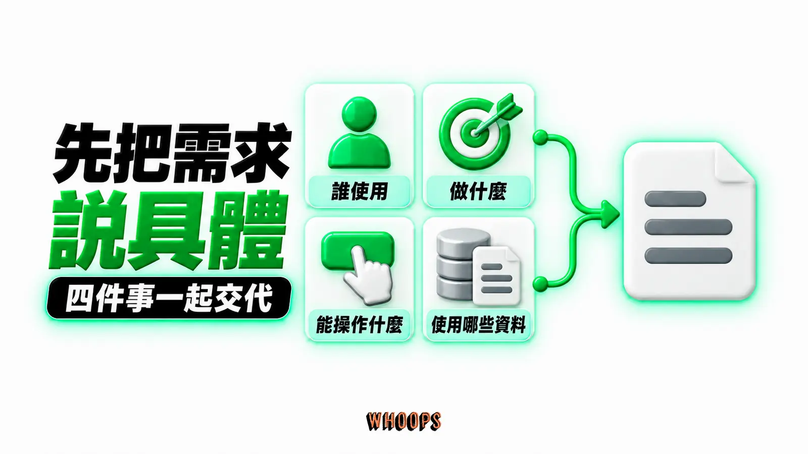 先把需求說具體:誰使用、做什麼、能操作什麼、使用哪些資料