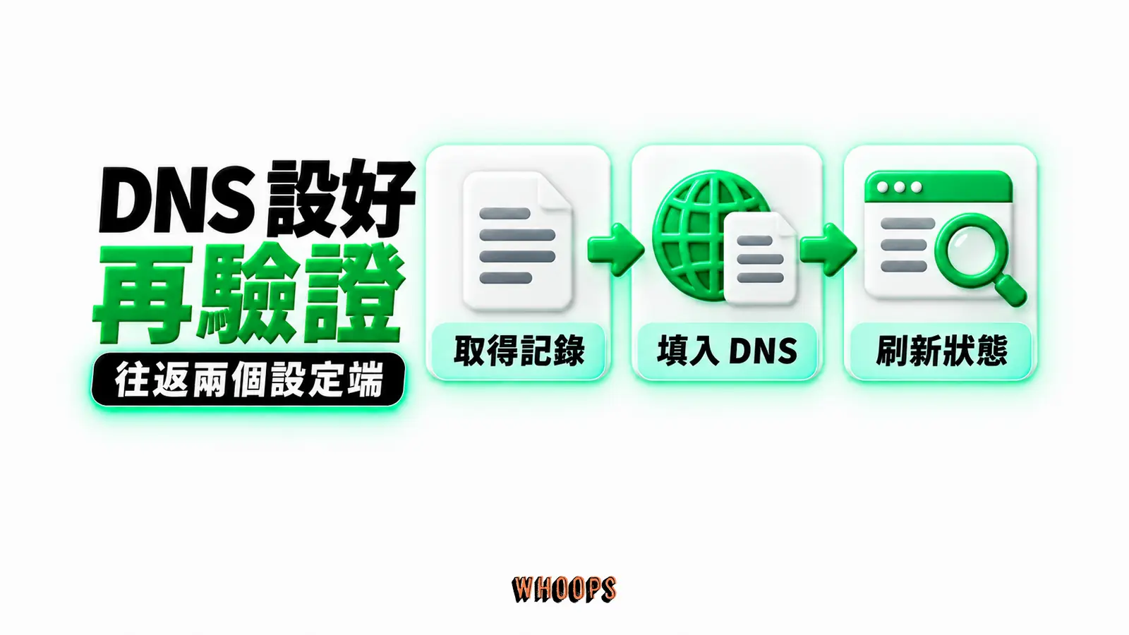 DNS 設好再驗證:取得記錄、填入 DNS、刷新狀態