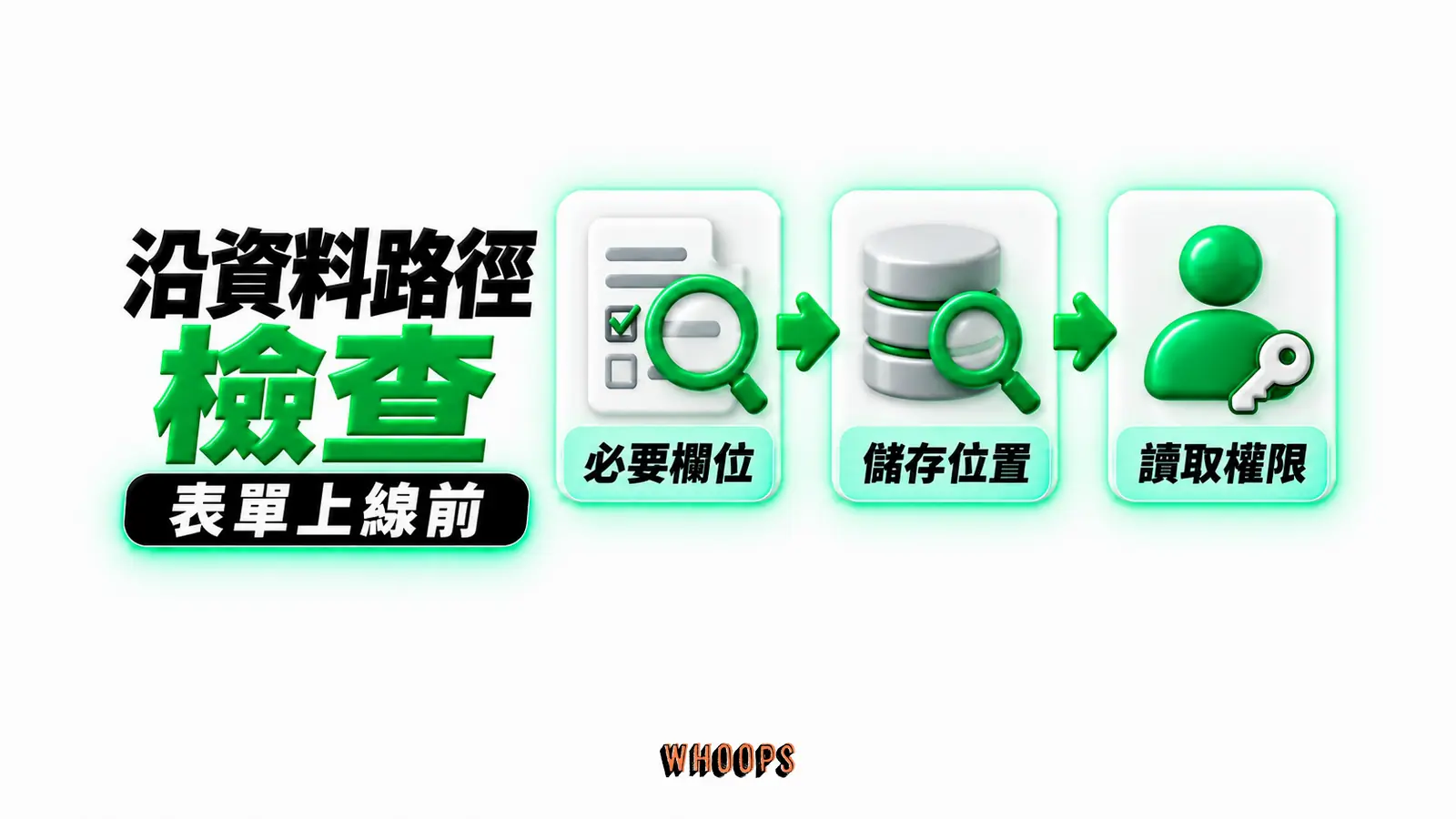 沿資料路徑檢查:必要欄位、儲存位置、讀取權限