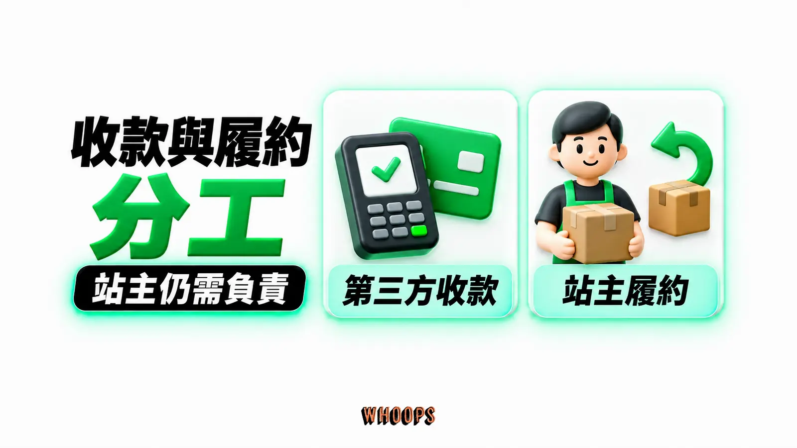 收款與履約分工:第三方收款、站主履約