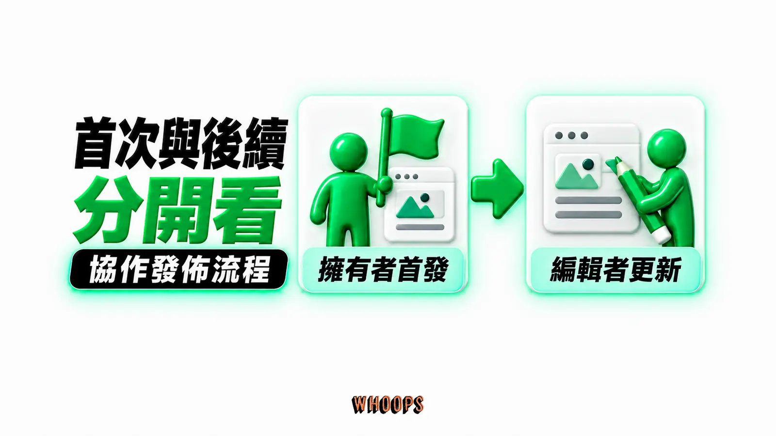 首次與後續分開看:擁有者首發、編輯者更新
