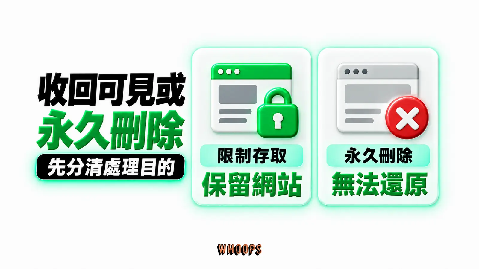 收回可見或永久刪除:限制存取、永久刪除
