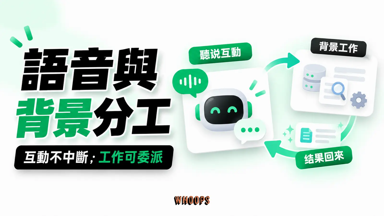 即時對話與背景工作分工:聽說互動、背景搜尋推理、結果回到對話
