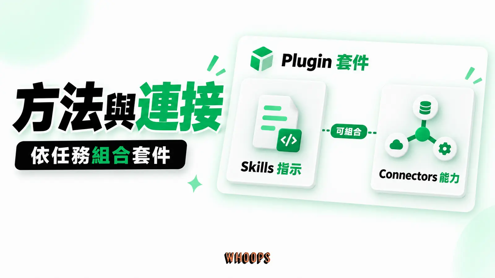 方法與連接由套件組合：Skills指示、Connectors能力、Plugin套件