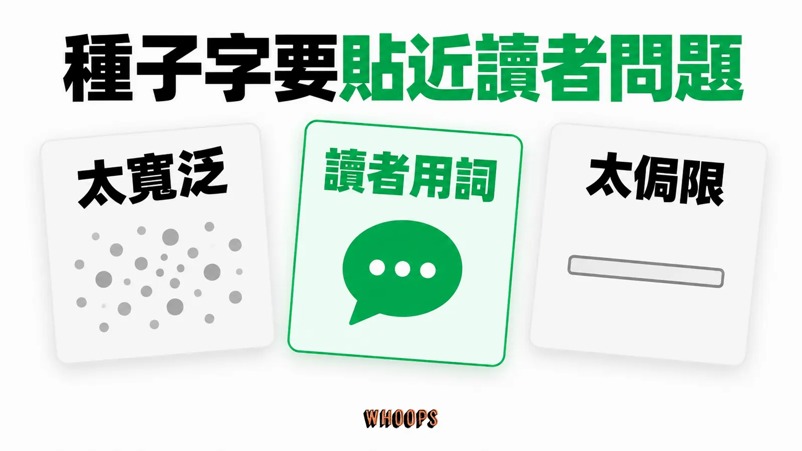 種子字要貼近讀者問題：太寬泛、讀者用詞、太侷限