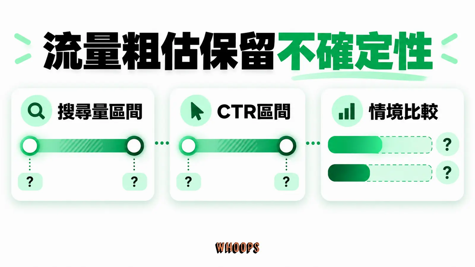 流量粗估保留不確定性：搜尋量區間、CTR區間、情境比較