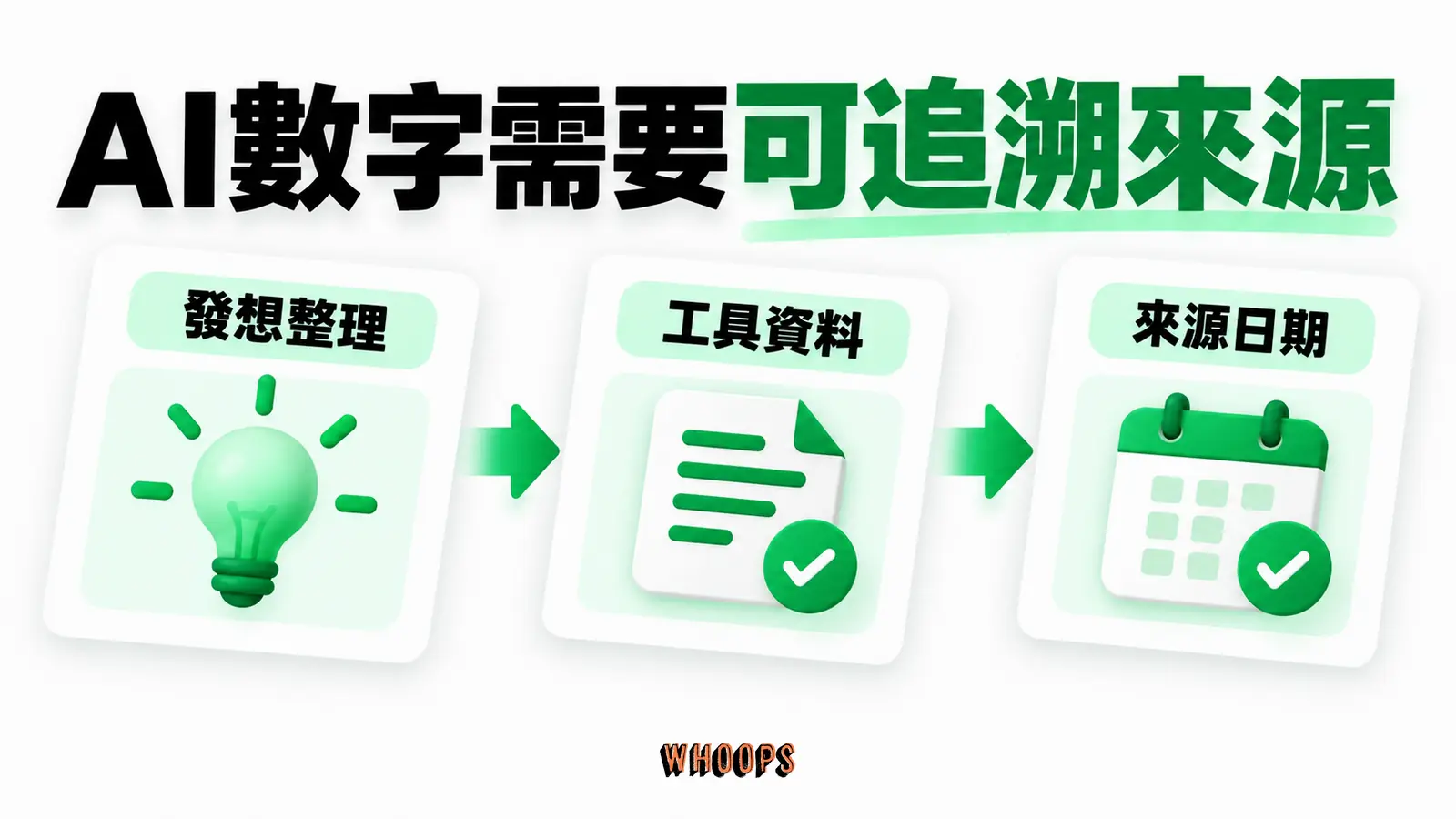 AI數字需要可追溯來源：發想整理、工具資料、來源日期