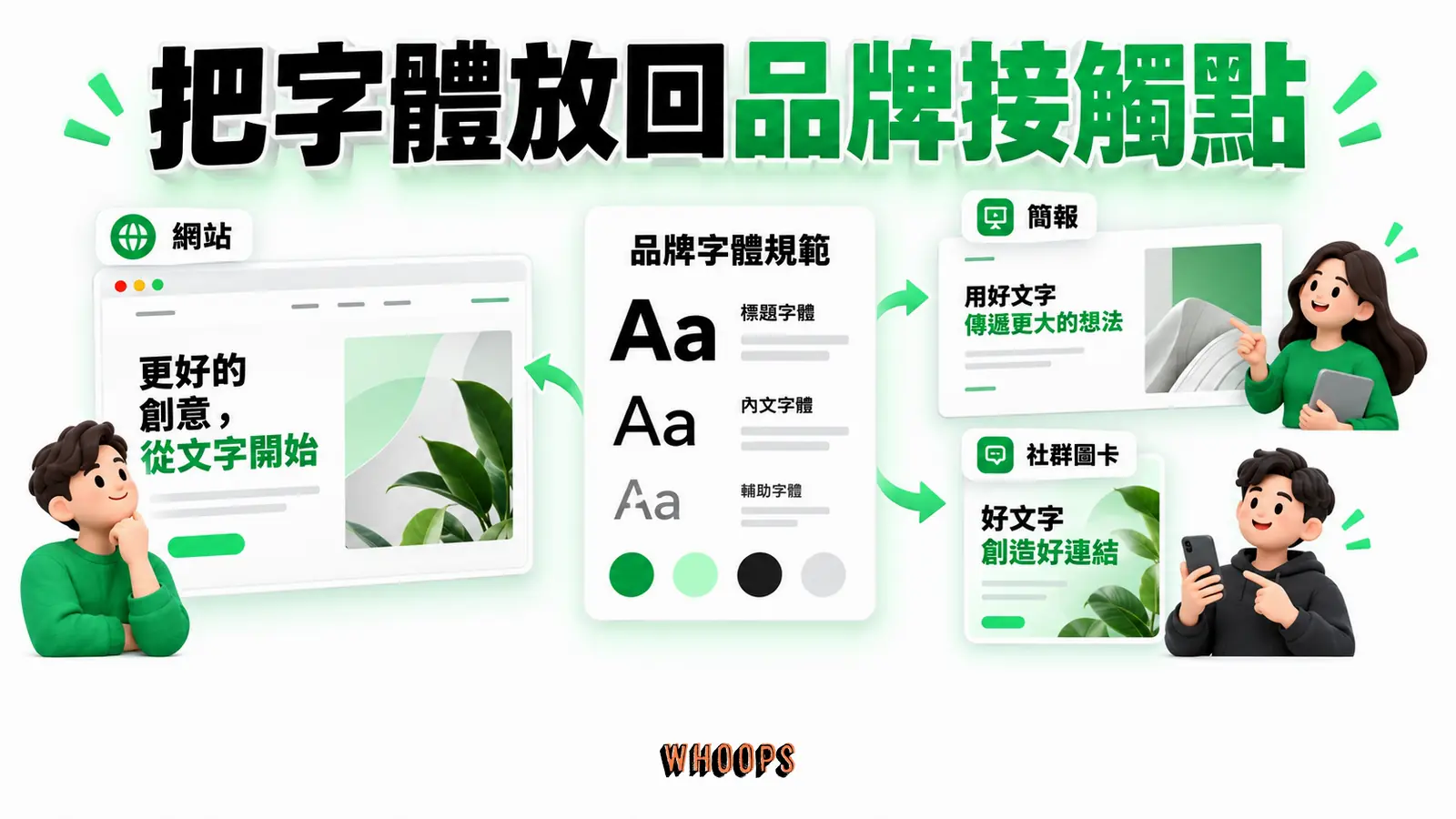 字體規範需在網站、簡報與社群圖卡等接觸點共同檢視。