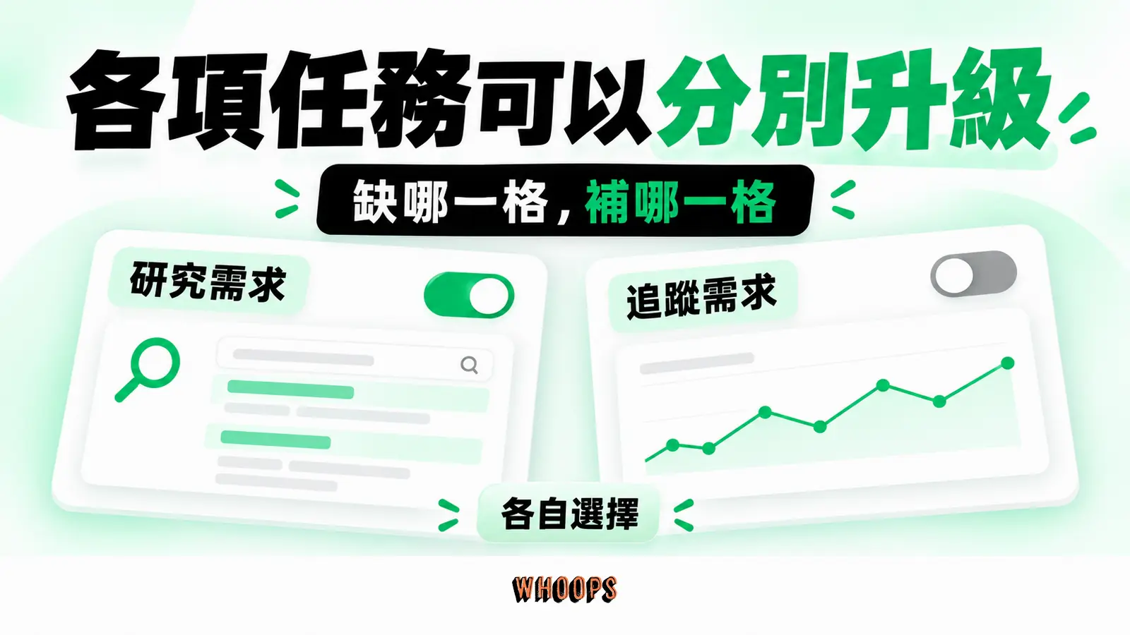 各項任務可以分別升級：研究需求、追蹤需求、各自選擇