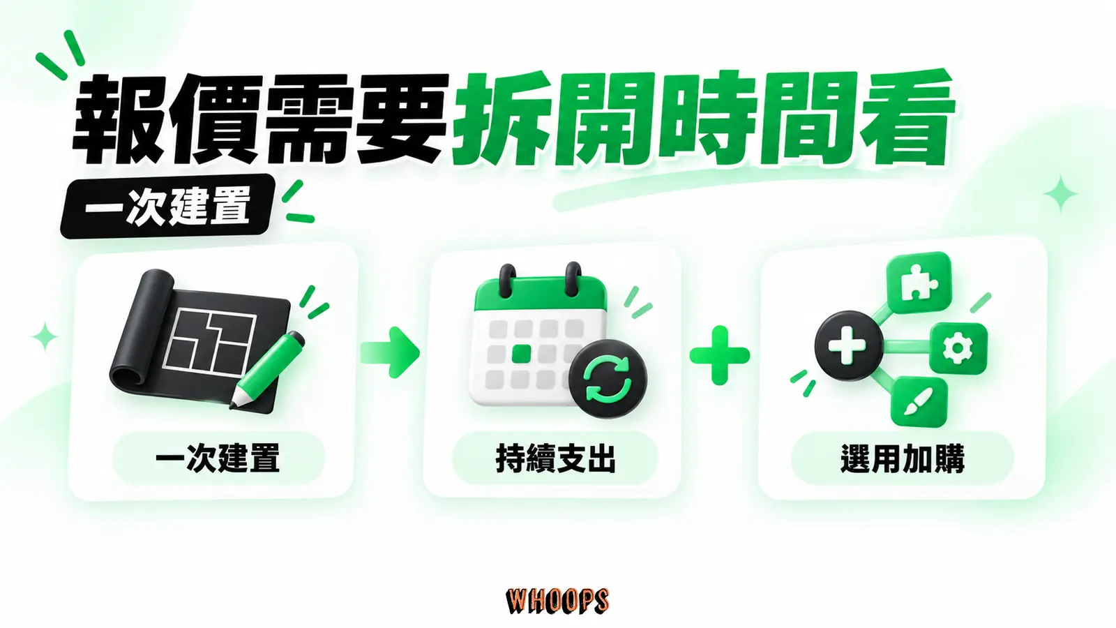 報價需要拆開時間看：一次建置、持續支出、選用加購