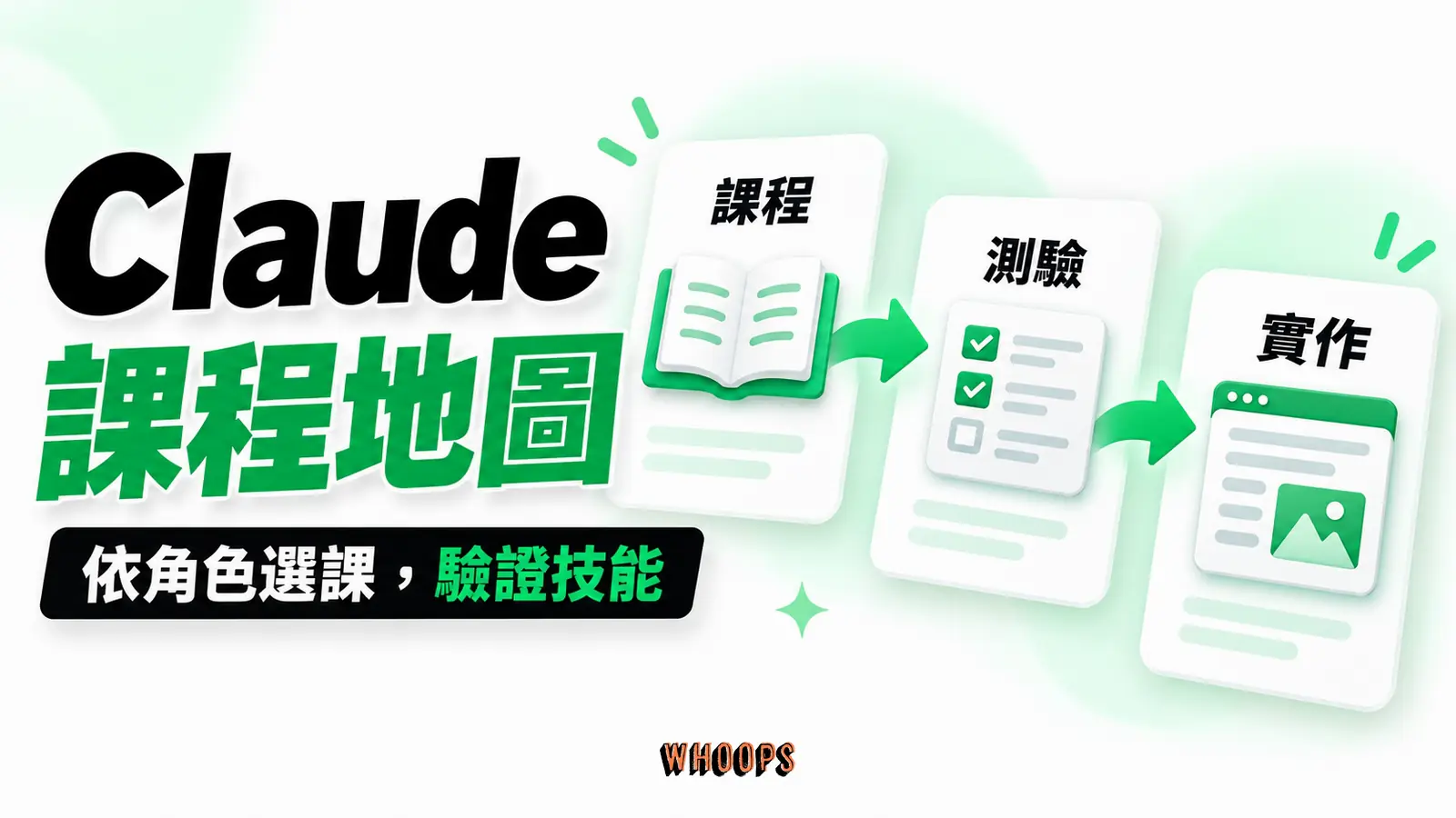 Claude 課程地圖 Claude 課程地圖:課程、測驗、實作的概念圖