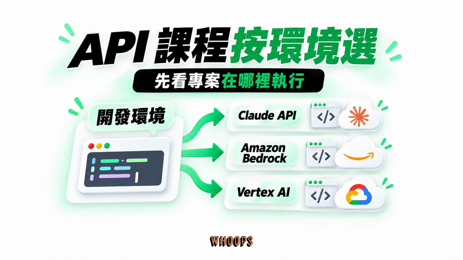 API 課程按環境選:開發環境、Claude API、Amazon Bedrock、Vertex AI